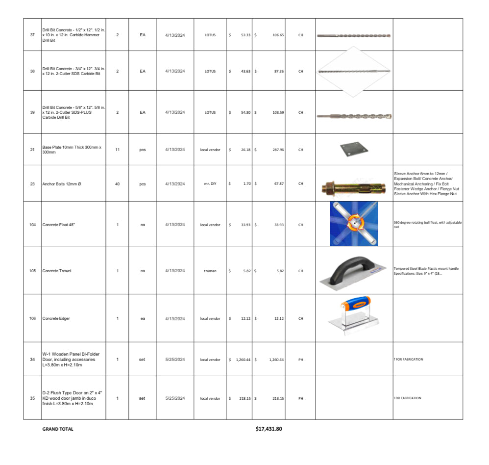 ITBAYAT ADDITIONAL - MB GCPC Rev 1